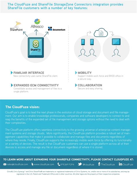 Image result for ShareFile Tutorial