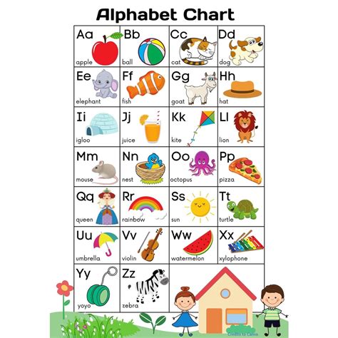 A4 Laminated Charts for Kids Wall Chart Learning Chart Alphabet Numbers ...