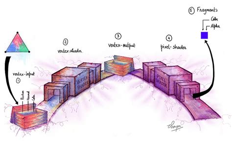 Unity Shader Tutorial 2021 的图像结果