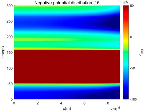 Comprehensive Investigation of the Durability of Lithium-Ion Batteries ...