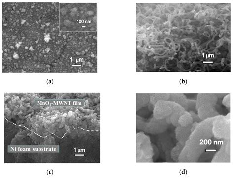 Directly Grown Multiwall Carbon Nanotube and Hydrothermal MnO2 ...