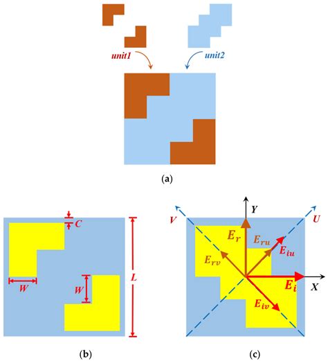 Complementary Multi-Band Dual Polarization Conversion Metasurface and ...