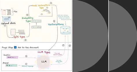 Image result for LLM Workflow Automation