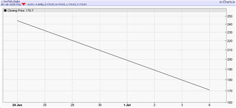 Liotech Industries IPO Performance – Listing Price and Share Price Today