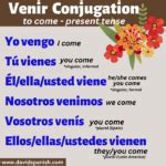 Venir Conjugation: How to Conjugate "To Come" In Spanish