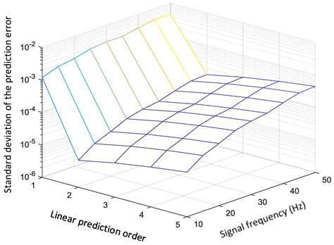 Fusion of High-Dynamic and Low-Drift Sensors Using Kalman Filters