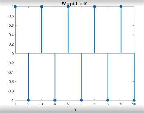 Image result for How to Generate Cos Wave in MATLAB