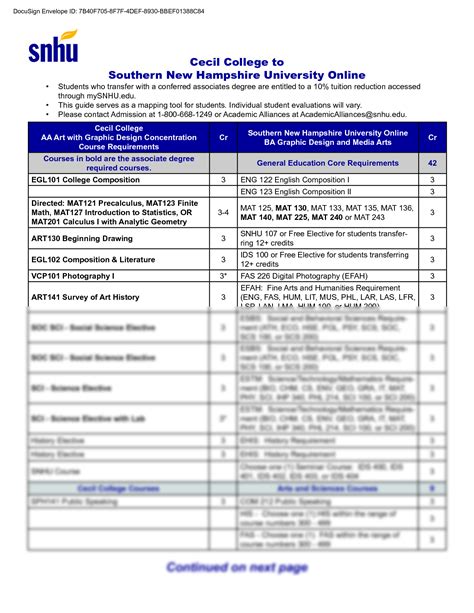 SOLUTION: Snhu art with graphic design to graphic design and media arts ...