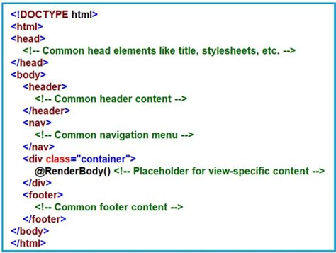 Image result for Layout View