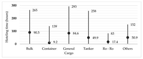 Estimation of Air Pollution from Ships in Port Area: A Case Study of ...