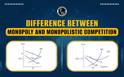 Difference Between Monopoly And Monopolistic Competition