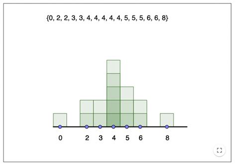 An Image of a Data Set Math 的图像结果