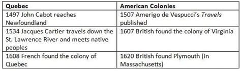 NCERT Summary: Displacing Indigenous Peoples - History Class 11 ...