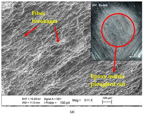 Solid Particle Erosion Behavior on the Outer Surface of Basalt/Epoxy ...