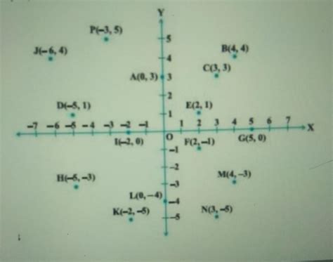 :. Observe the graph given below and answer the following. a. Write the ...
