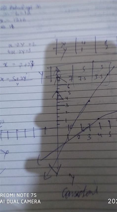 Q2: Determine graphically whether the system of equations x-2y = 2, 4x ...