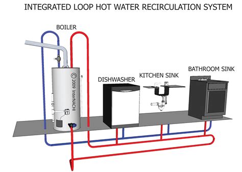 Image result for How to Install Recirculating Hot Water System