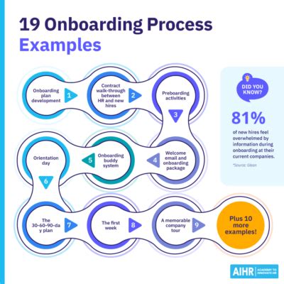 Image result for Onboarding Process Examples