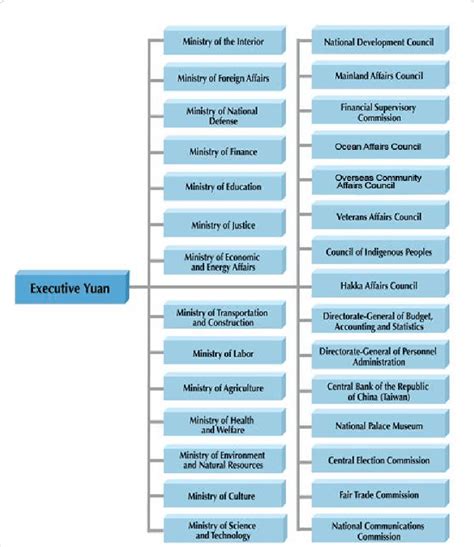 Executive Cabinet 的图像结果