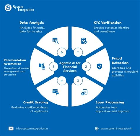 The Role of Agentic AI in finance operations