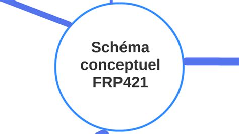 Schema Conceptuel 的图像结果