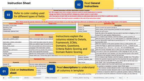 Creating Observation Led Improvement
