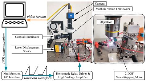 Visual Servo Control System of a Piezoelectric2-Degree-of-Freedom Nano ...