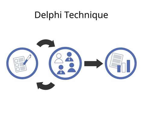 Image result for Delphi Technique Example