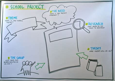 Image result for Module School Project