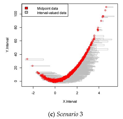 A Convex Combination Approach for Artificial Neural Network of Interval ...