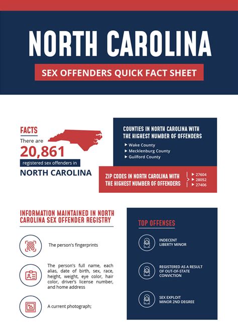 Registered Offenders List | Find Sex Offenders in North Carolina