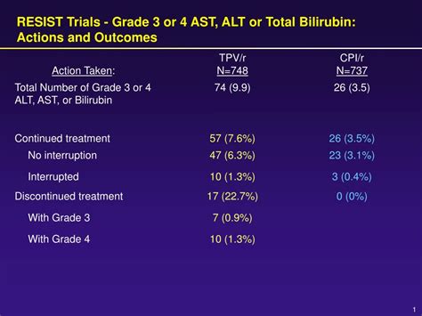 Image result for Normal AST Levels