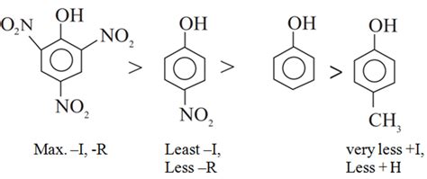 Which one is the most acidic compound? - Tardigrade