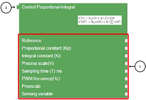 Image result for PI Controller Modes