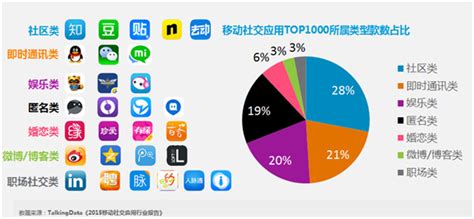 双微运营已死，社会化营销的下一个趋势：全社交平台营销 - 知乎