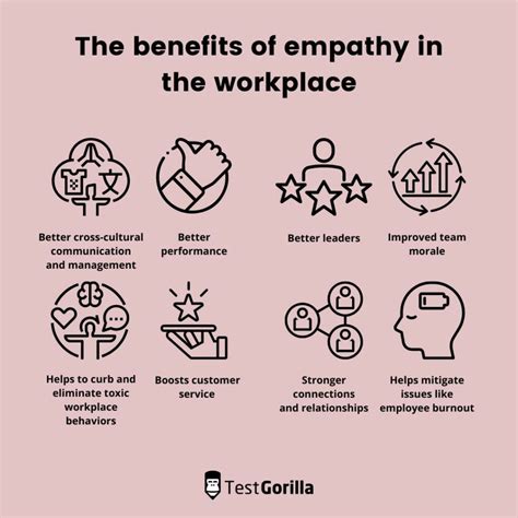 What is Empathy in the Workplace? The Key to Team Success - Oratory Club