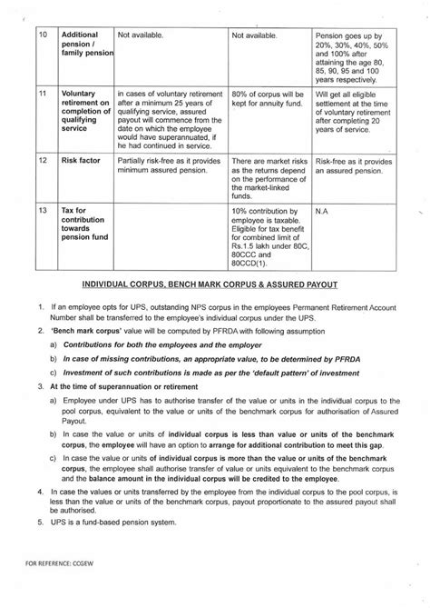 UPS vs NPS vs OPS 2025: Which Pension Scheme is Best for Government ...