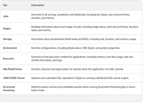 Image result for Spark Application Job Graph Optimization