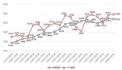 最新！广西平均薪酬曝光！柳州这几个职位月薪最高_澎湃号·媒体_澎湃新闻-The Paper