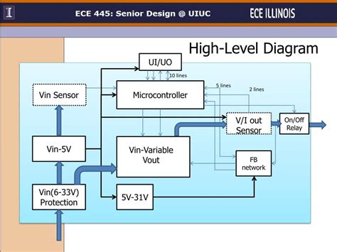 Image result for Microcontroller Conversions