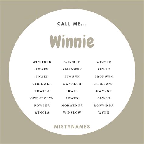 Winnie in 2025 | Best character names, Writing tips, Name inspiration