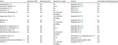 Image result for Script NVS M