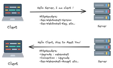 Image result for WebSocket Communication