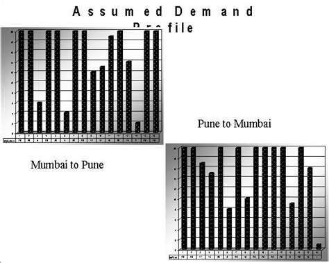 Assumed Demand Profile