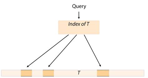 Image result for Approximate String Matching