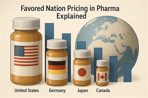 What is Most Favored Nation Pricing in Pharma? - Pharma Marketing Network