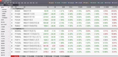 MSCI中国A股红利指数，红利+质量+市值 前几天介绍了MSCI中国A股质量指数（2019年黑马：MSCI中国A股质量指数，今年涨幅48% ...