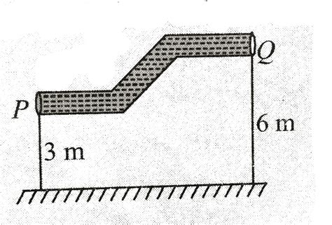 A non-viscous liquid of constant density `500 kg//m^(3)` flows in a ...