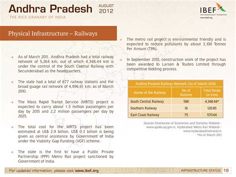 Infrastructure in Andhra Pradesh, Industries in Andhra Pradesh, GSDP | PDF