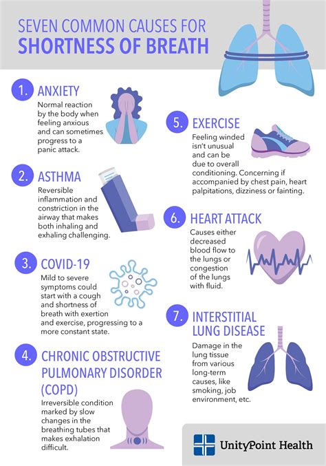 What Causes Shortness Of Breath